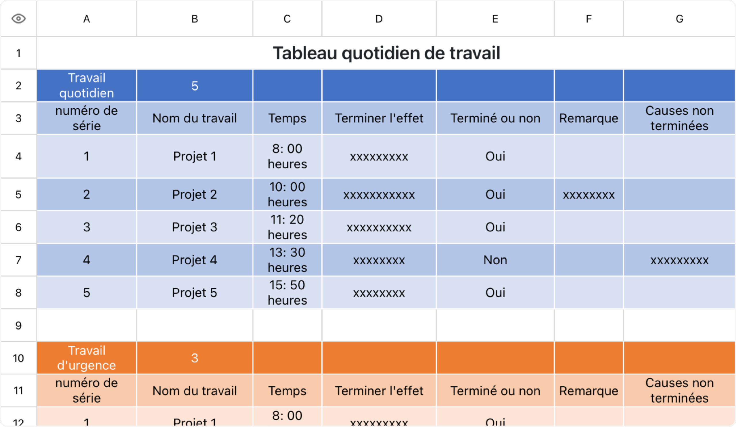Le quotidien du travail